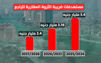 مستهدفات ضريبة الثروة العقارية تتراجع