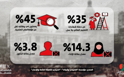 في عام 2025.. هكذا أصبح وضع سوق العمل؟