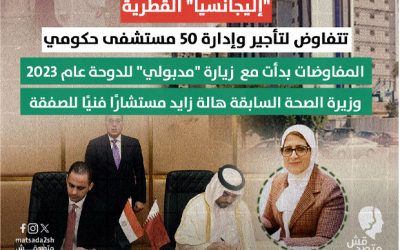 "إليجانسيا" القطرية تسعى لتأجير وإدارة 50 مستشفى حكومي | المفاوضات بدأت مع  زيارة "مدبولي" للدوحة عام 2023 وزيرة الصحة السابقة هالة زايد مستشارًا فنيًا للصفقة