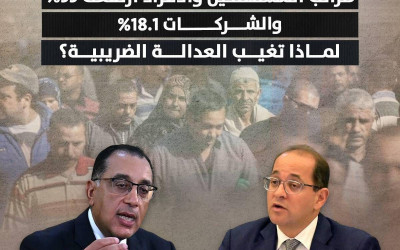 الحساب الختامي يكشف ضرائب المستهلكين والأفراد | ارتفعت 35% والشركات 18.1% لماذا تغيب العدالة الضريبية؟