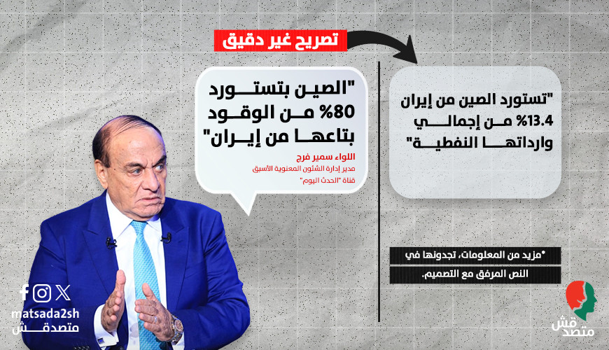 "الصين بتستورد  80٪ من الوقود بتاعها من إيران".. تصريح غير دقيق من سمير فرج